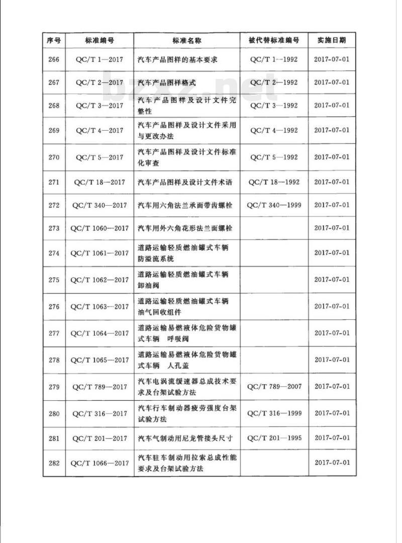 QC/T 316-2017 汽车行车制动器疲劳强度台架试验方法