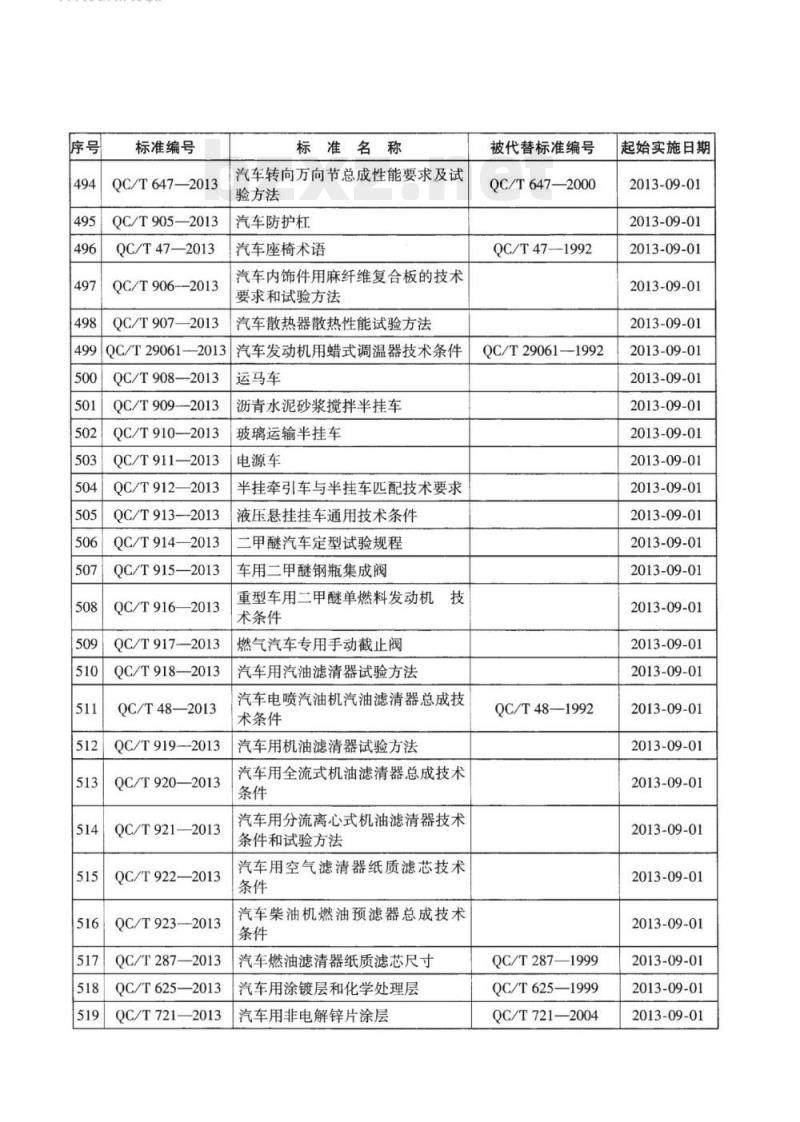 QC/T 915-2013 车用二甲醚钢瓶集成阀
