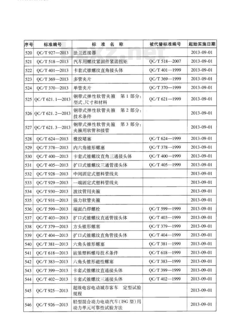 QC/T 915-2013 车用二甲醚钢瓶集成阀