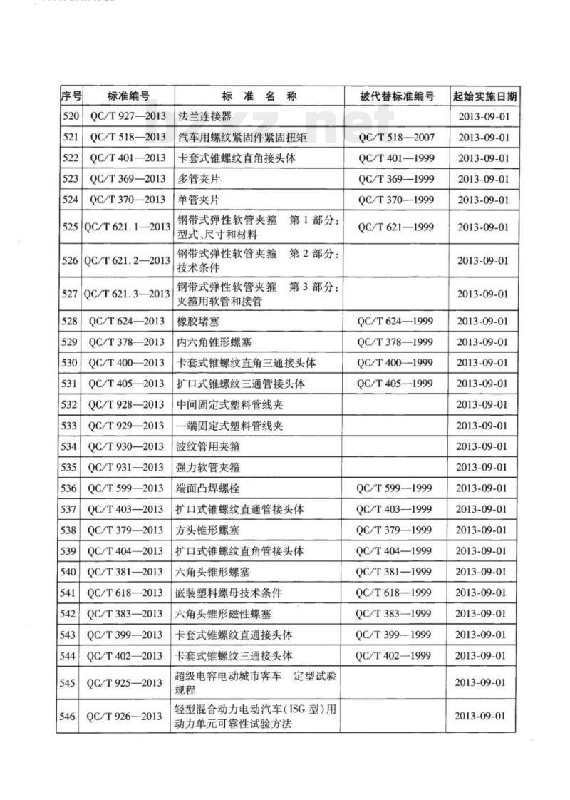 QC/T 918-2013 汽车用汽油滤清器试验方法