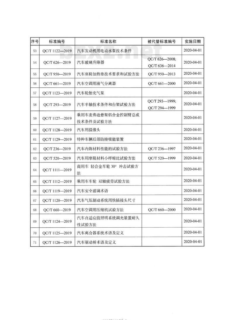 QC/T 660-2019 汽车空调用压缩机试验方法
