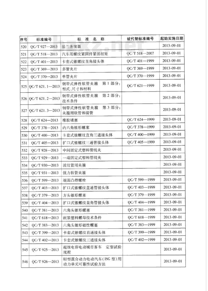 QC/T 908-2013 运马车