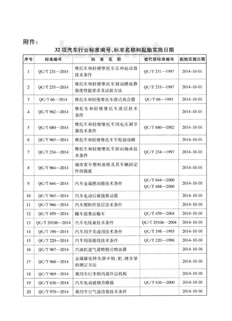 QC/T 971-2014 摩托车和轻便摩托车用空气滤清器滤芯技术条件
