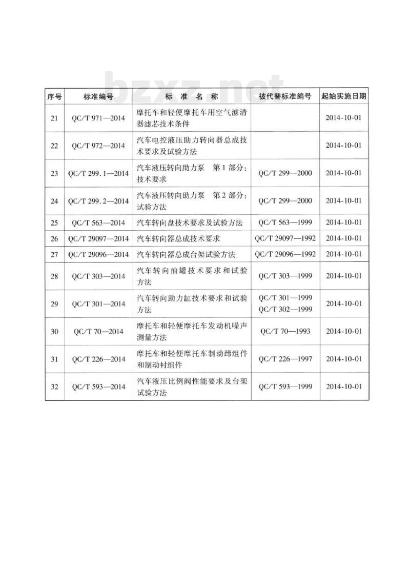 QC/T 971-2014 摩托车和轻便摩托车用空气滤清器滤芯技术条件