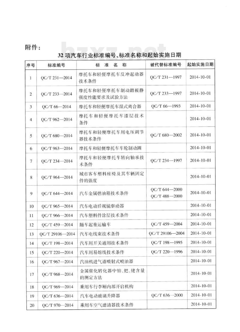 QC/T 968-2014 金属催化转化器中铂、钯、铑含量的测定方法