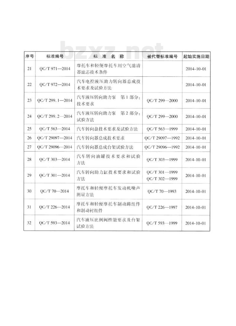 QC/T 968-2014 金属催化转化器中铂、钯、铑含量的测定方法