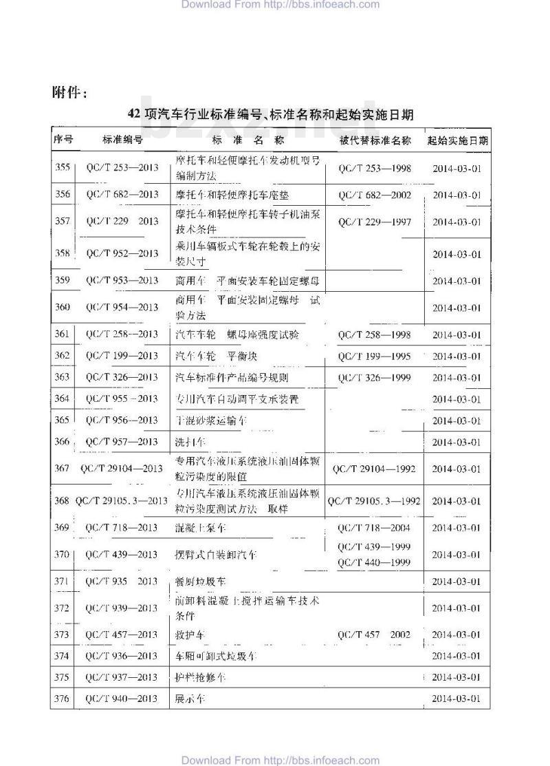 QC/T 326-2013 汽车标准件产品编号规则