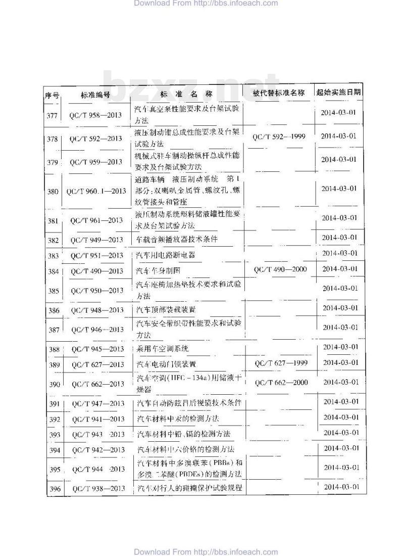 QC/T 326-2013 汽车标准件产品编号规则