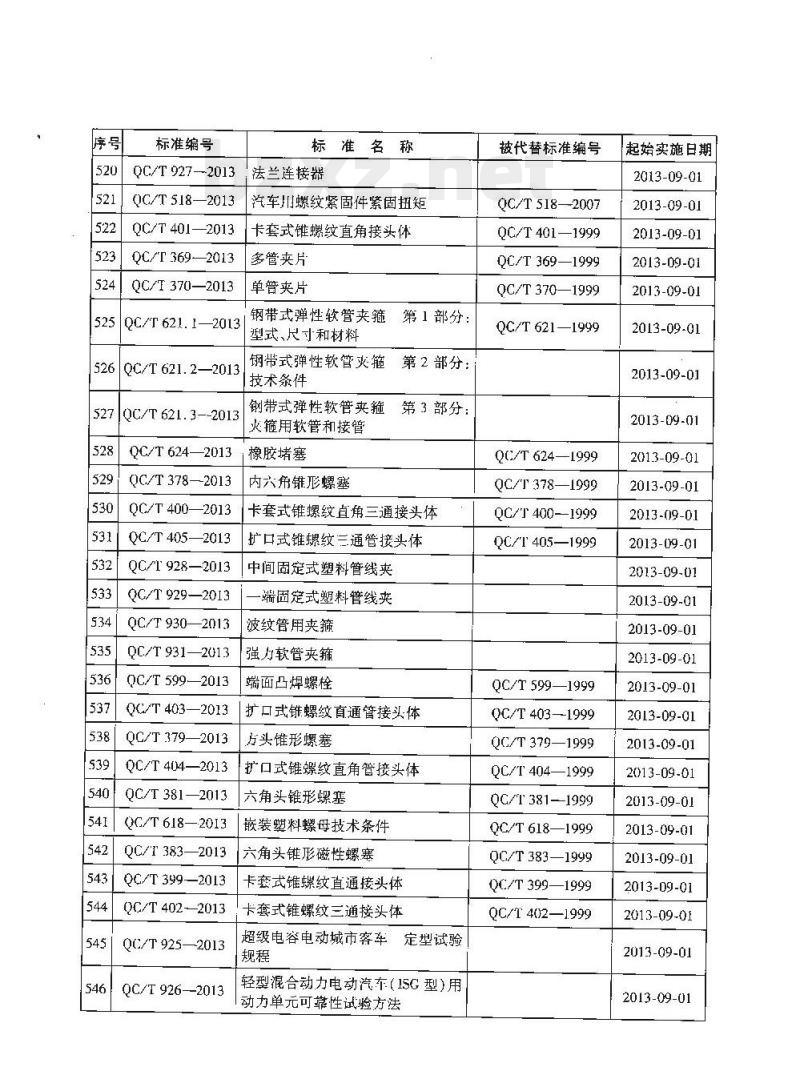 QC/T 621.1-2013 钢带式弹性软管夹箍第1部分:型式、尺寸和材料