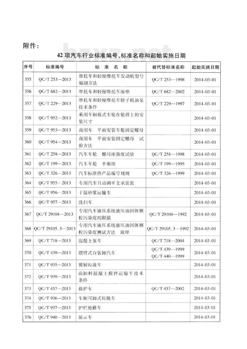 QC/T 682-2013 摩托车和轻便摩托车座垫