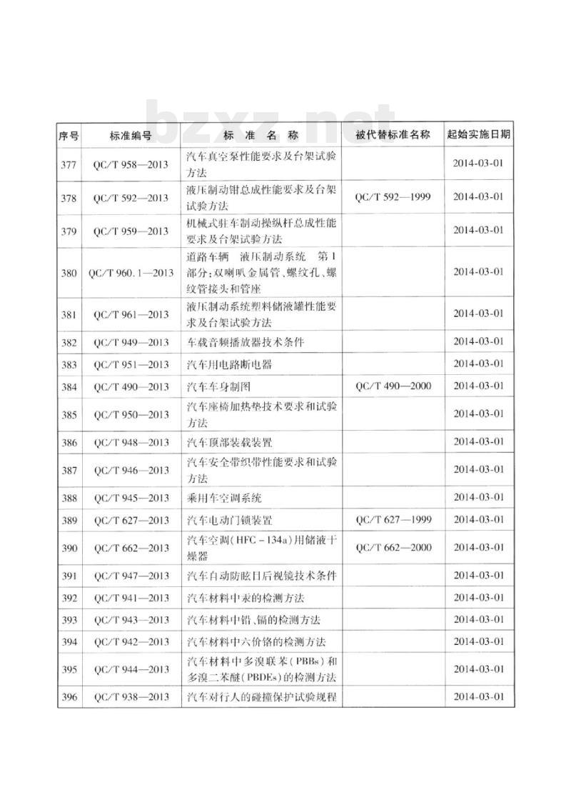 QC/T 682-2013 摩托车和轻便摩托车座垫