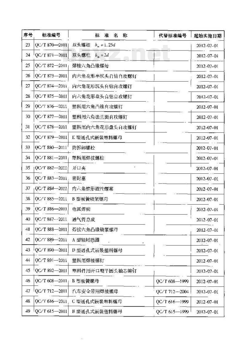 QC/T 861-2011 盲孔平头六角铆螺母