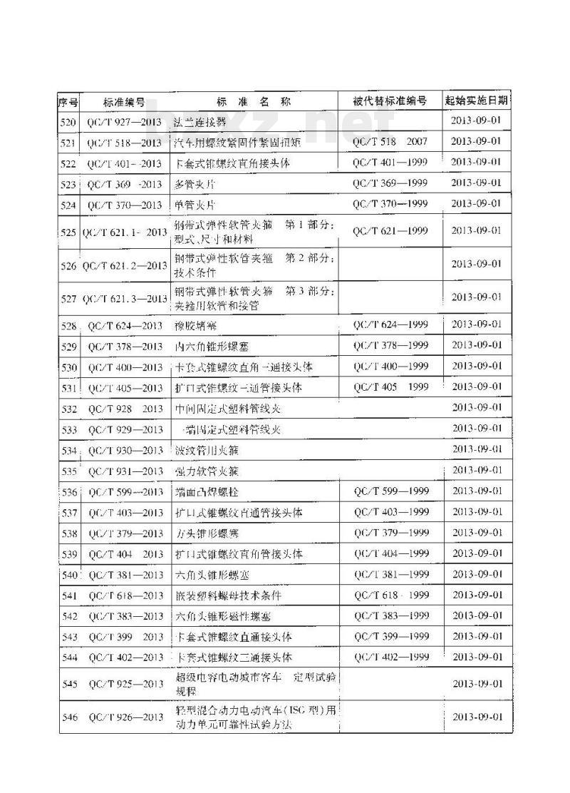 QC/T 926-2013 轻型混合动力电动汽车(ISG型)用动力单元可靠性试验方法