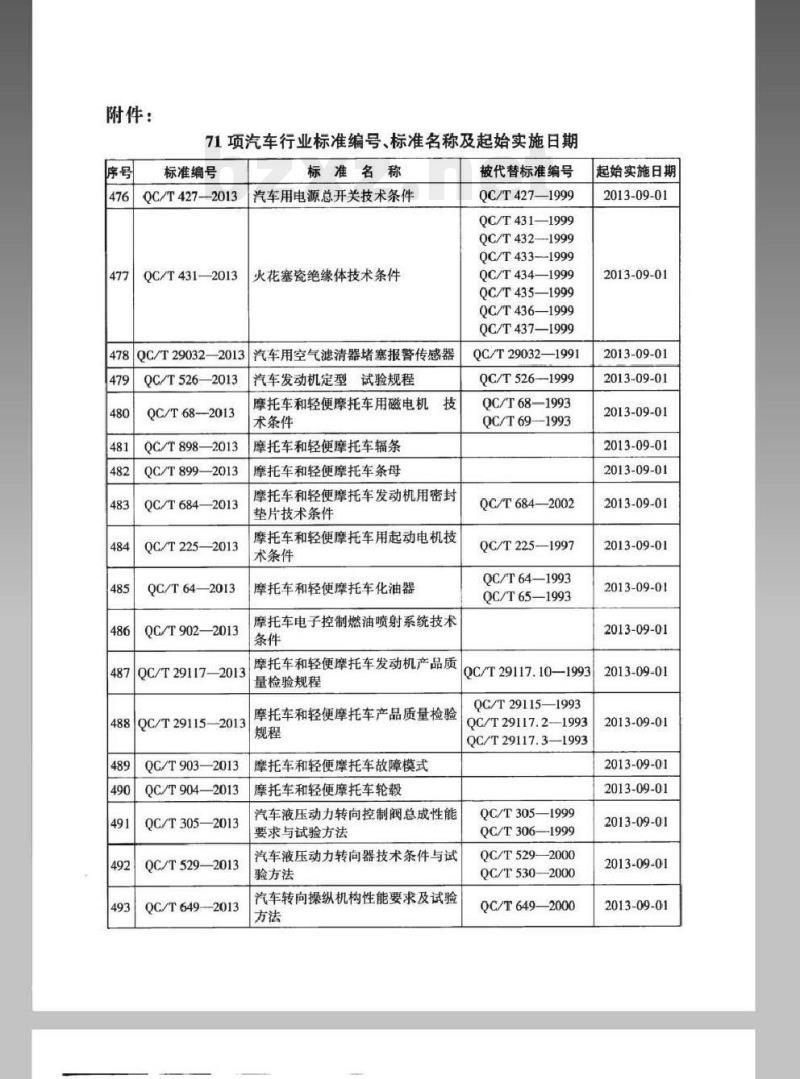 QC/T 914-2013 二甲醚汽车定型试验规程