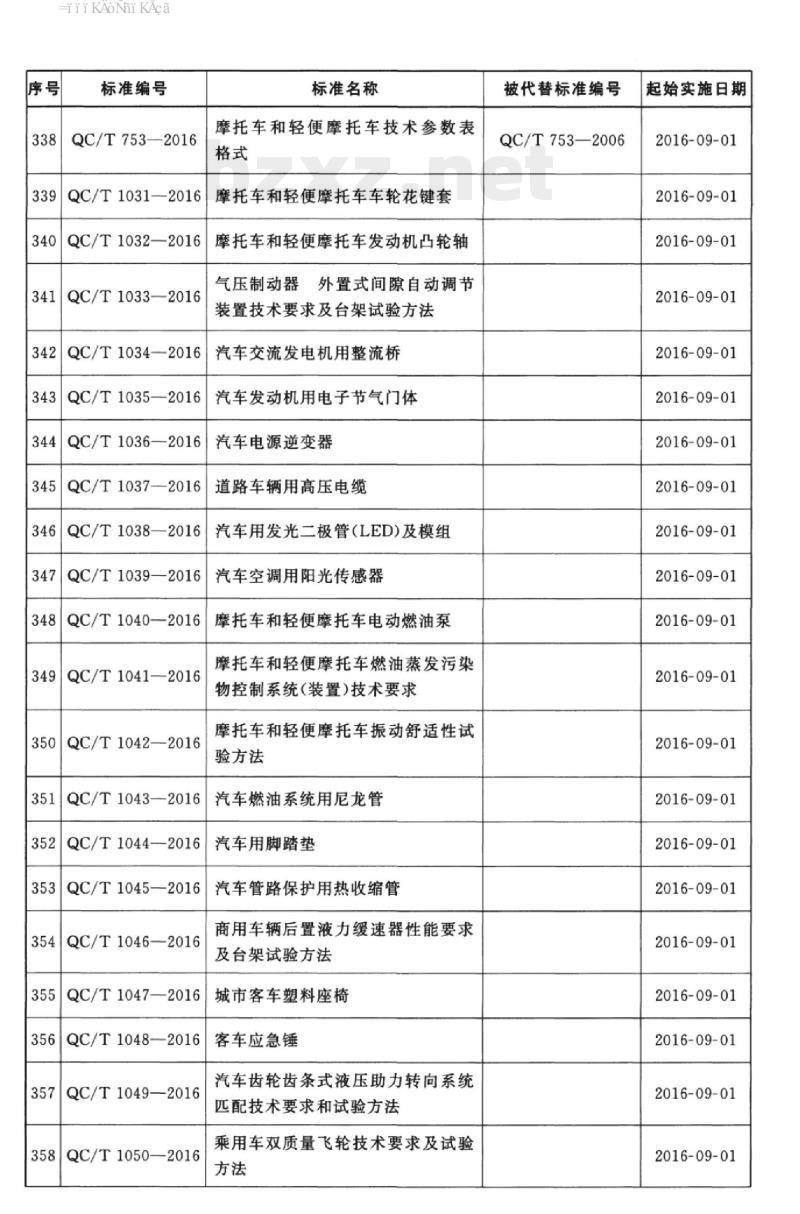 QC/T 1046-2016 商用车辆后置液力缓速器性能要求及台架试验方法