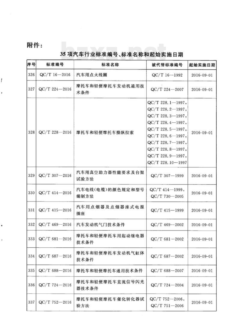 QC/T 1047-2016 城市客车塑料座椅