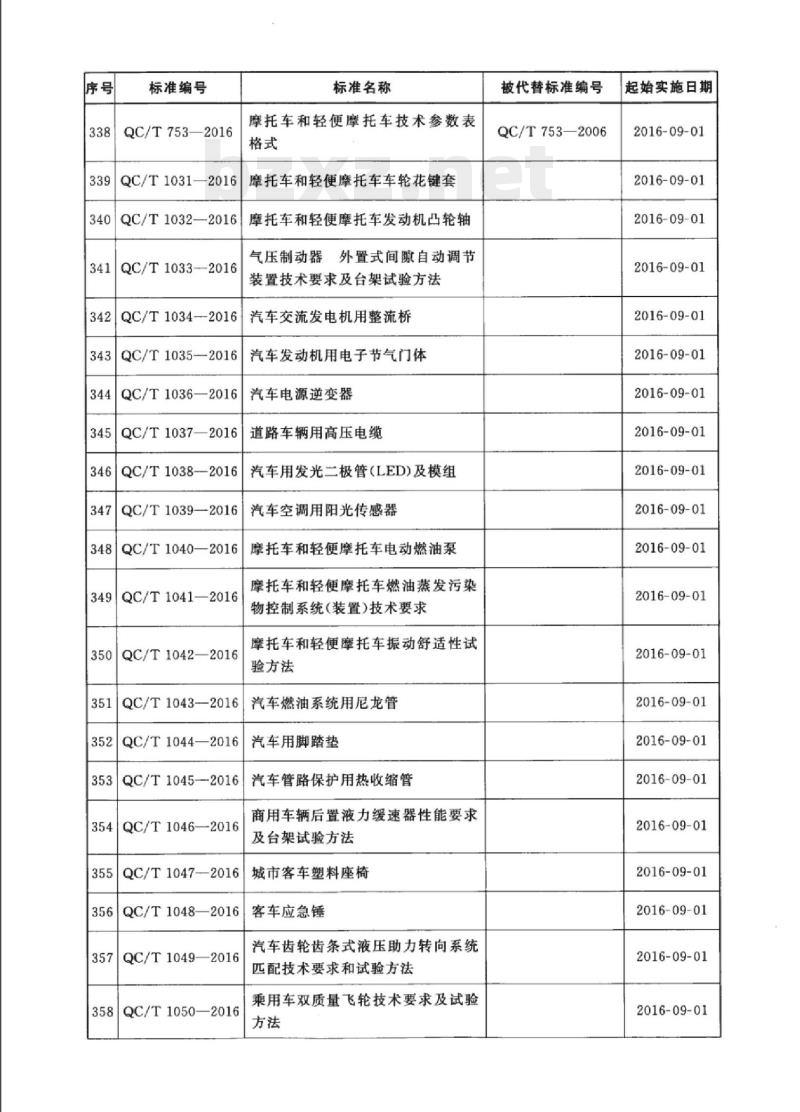 QC/T 1047-2016 城市客车塑料座椅