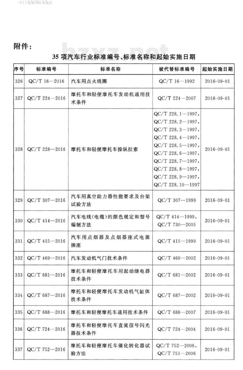 QC/T 29089-2016 汽车用PVC/ABS真空吸塑仪表板表皮