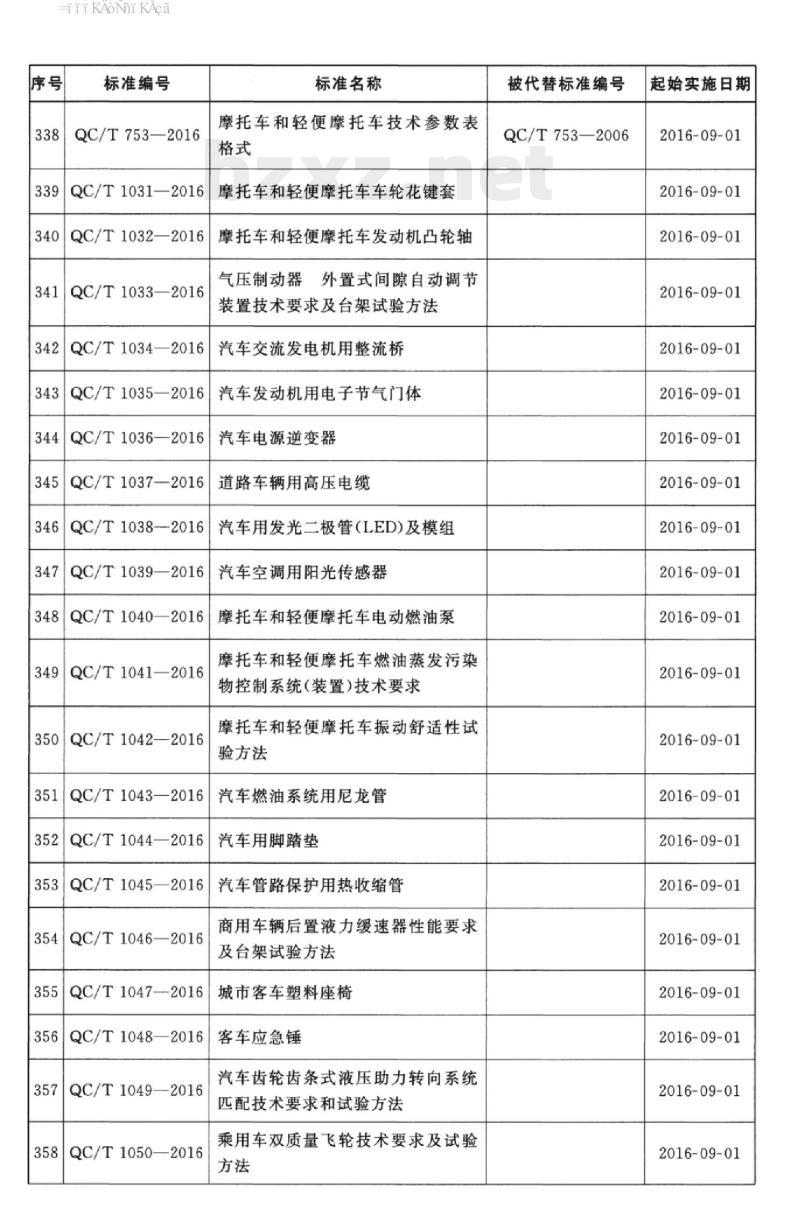 QC/T 29089-2016 汽车用PVC/ABS真空吸塑仪表板表皮