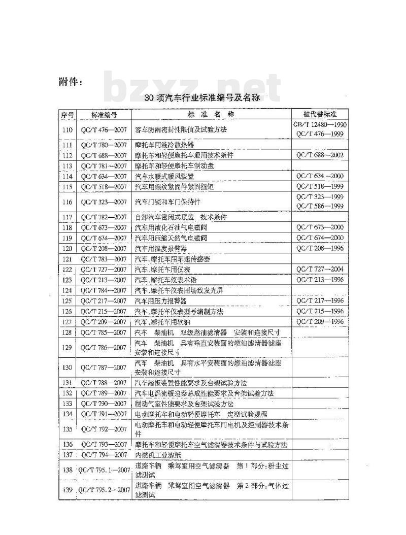 QC/T 781-2007 摩托车和轻便摩托车制动盘