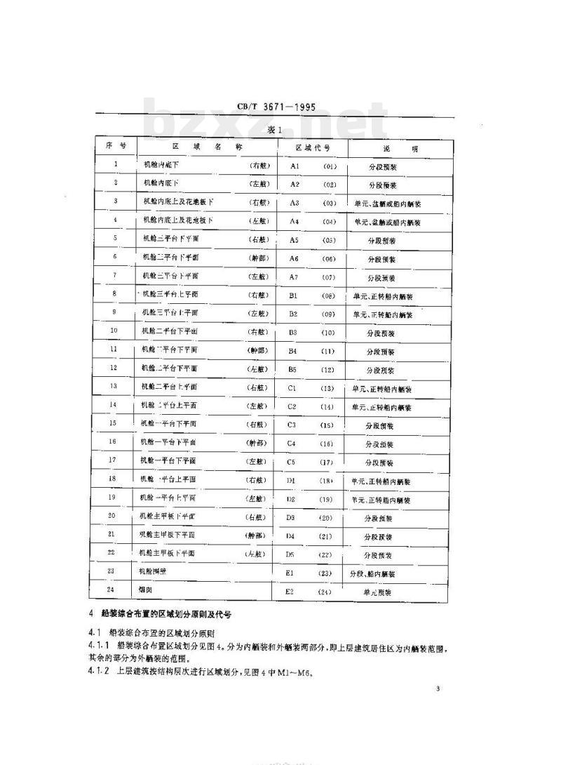 CB/T 3671-1995 综合布置区域划分原则及代号