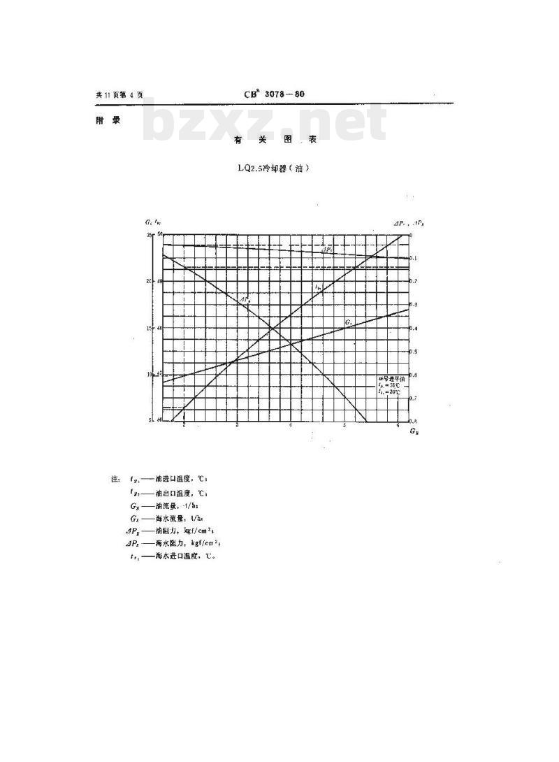 CB 3078-80 光管式冷却器