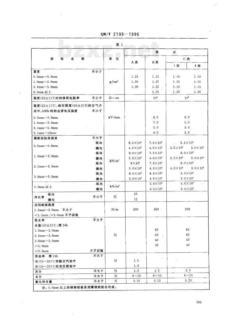 QB/T 2199-1996 硬钢纸板