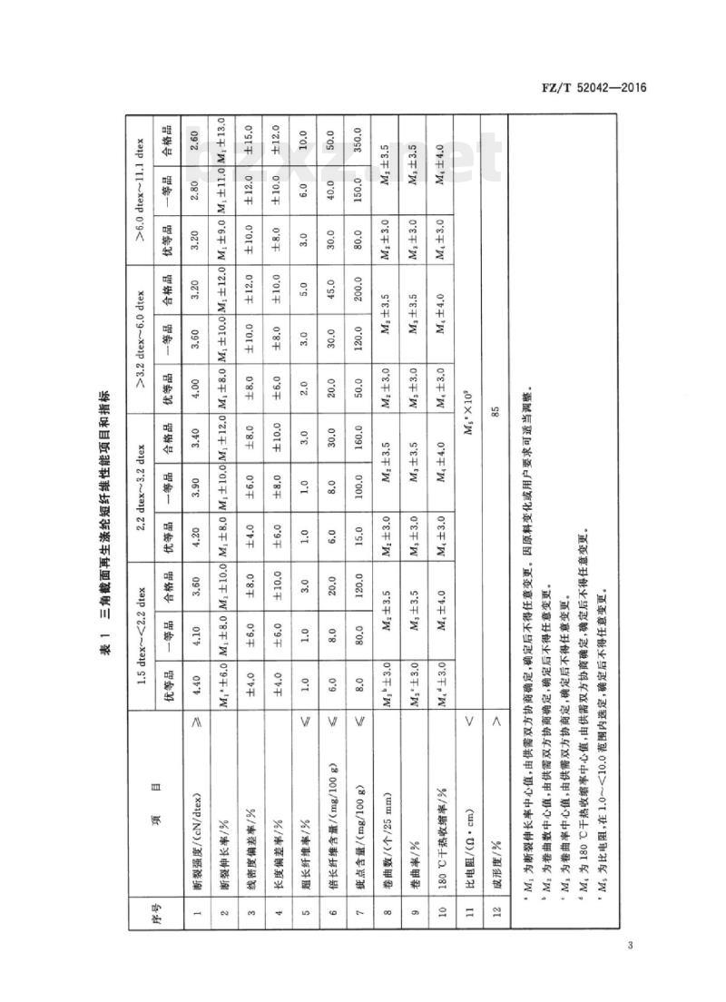 FZ/T 52042-2016 再生异形涤纶短纤维