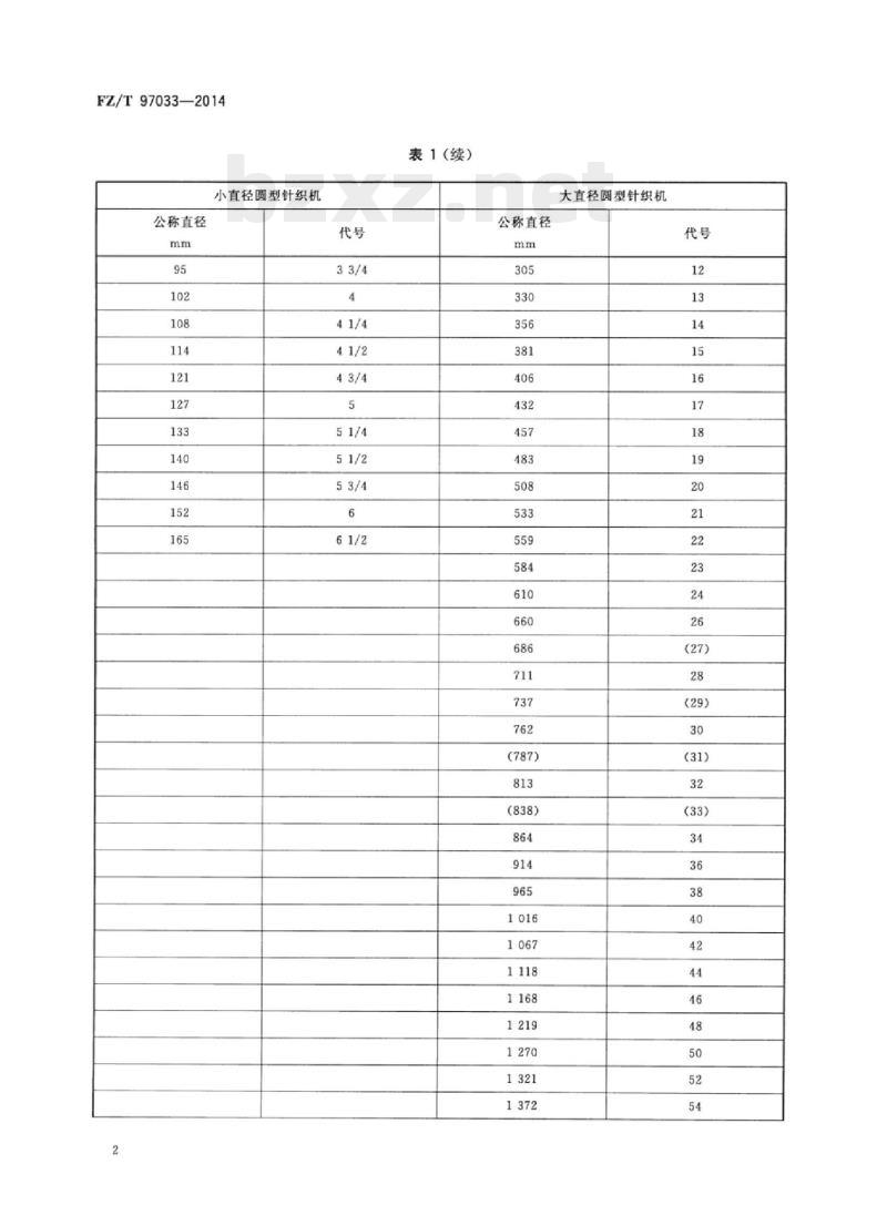 FZ/T 97033- 2014 针织圆机针筒