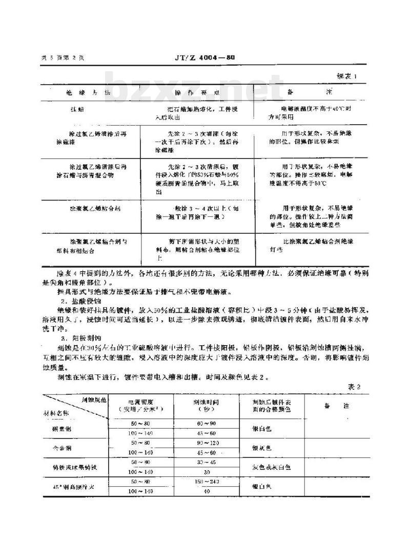 JT/Z 4004-80 船舶机械零部件镀铁修复工艺