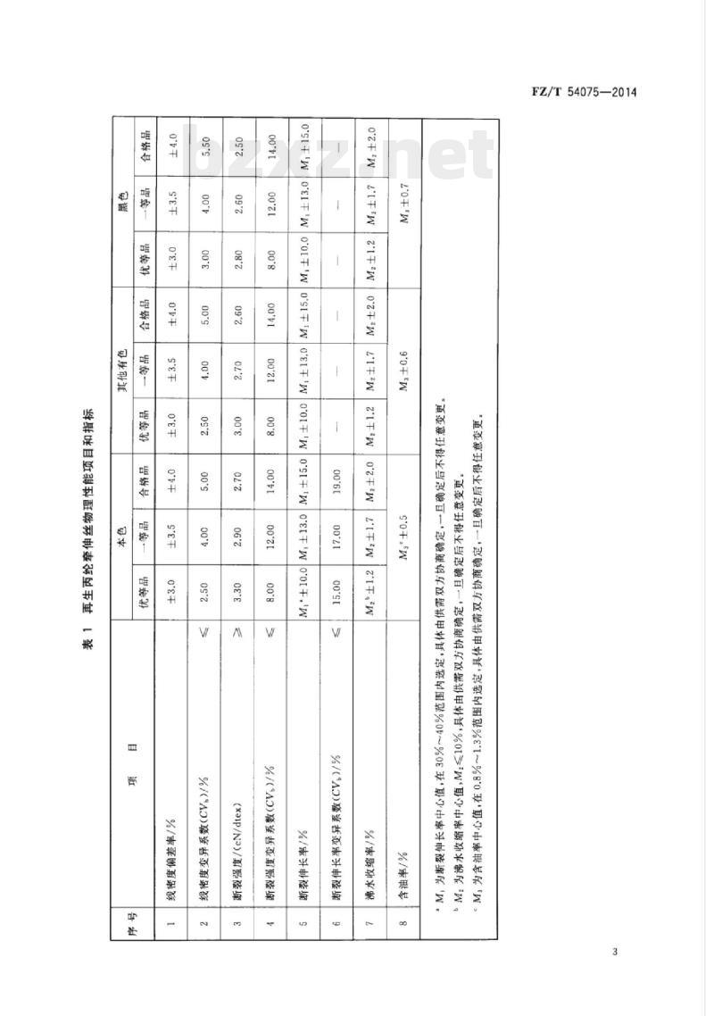 FZ/T 54075-2014 再生丙纶牵伸丝