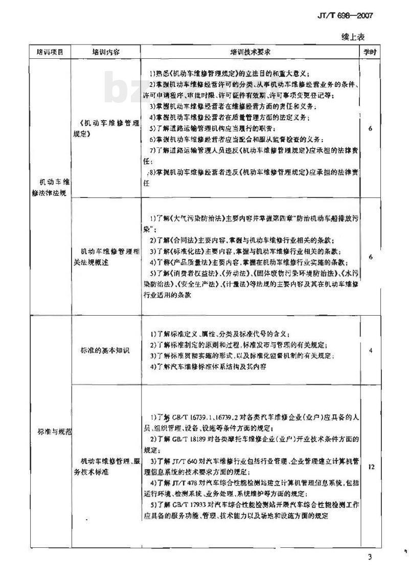 JT/T 698-2007 机动车维修技术人员从业资格培训技术要求