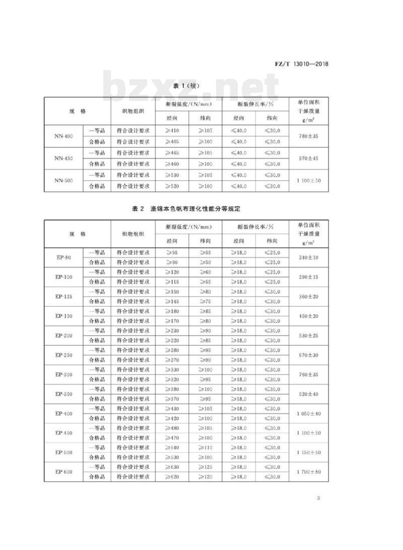 FZ/T 13010-2018 橡胶工业用合成纤维帆布
