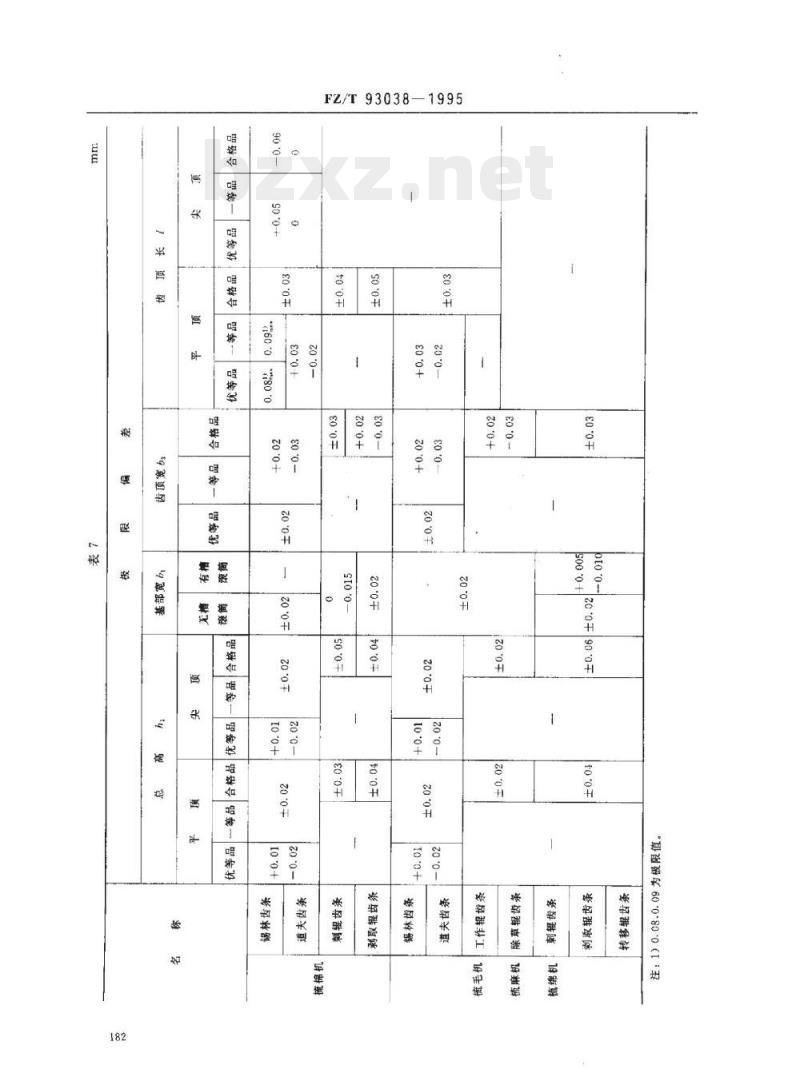 FZ/T 93038- 1995 梳理机用齿条