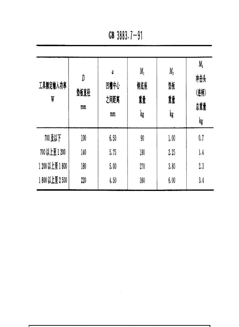 GB 3883.7-1991 手持式电动工具的安全 第二部分：电锤的专用要求(可供认证用)