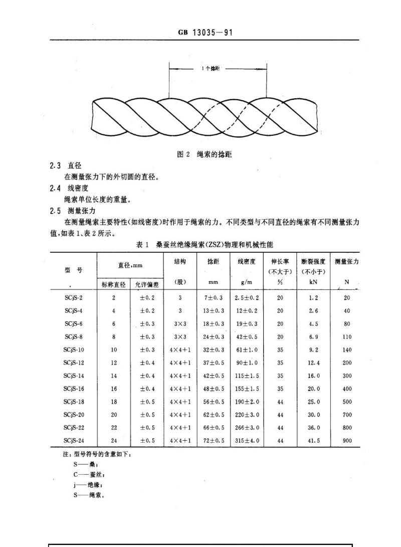 GB 13035-1991 带电作业用绝缘绳索