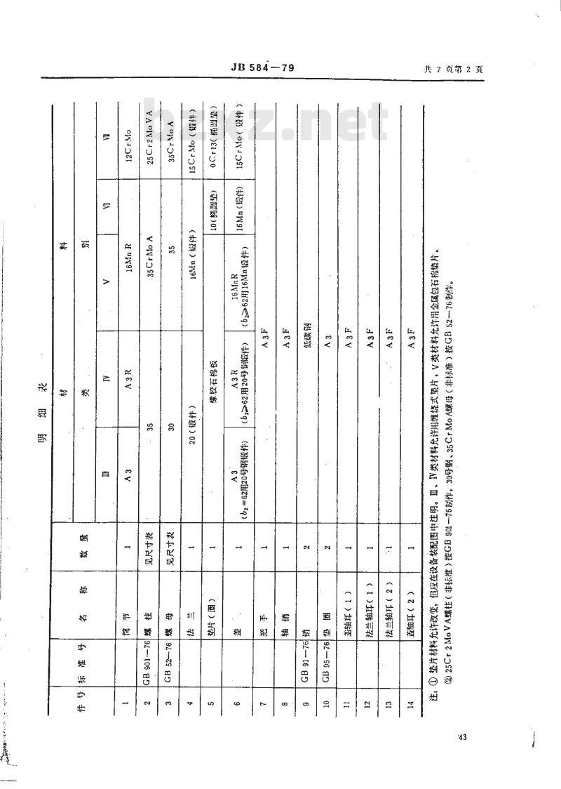 JB 584-1979 回转盖对焊法兰人孔