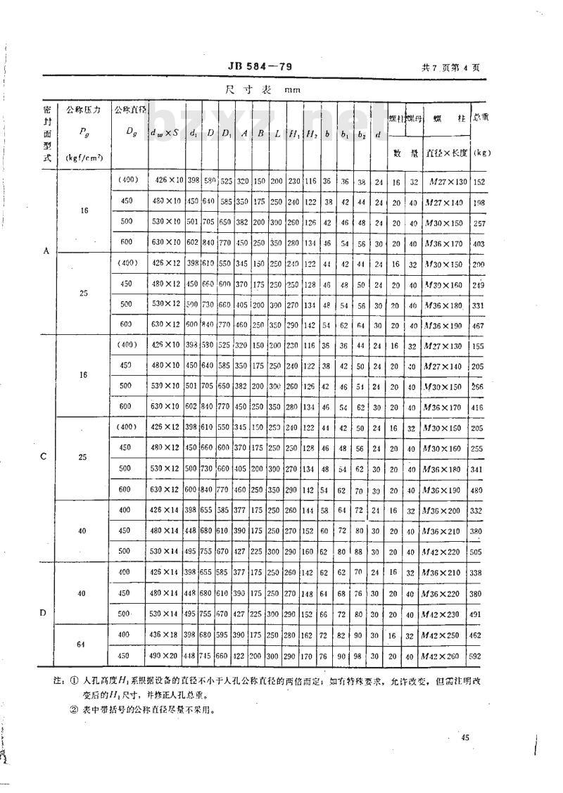 JB 584-1979 回转盖对焊法兰人孔
