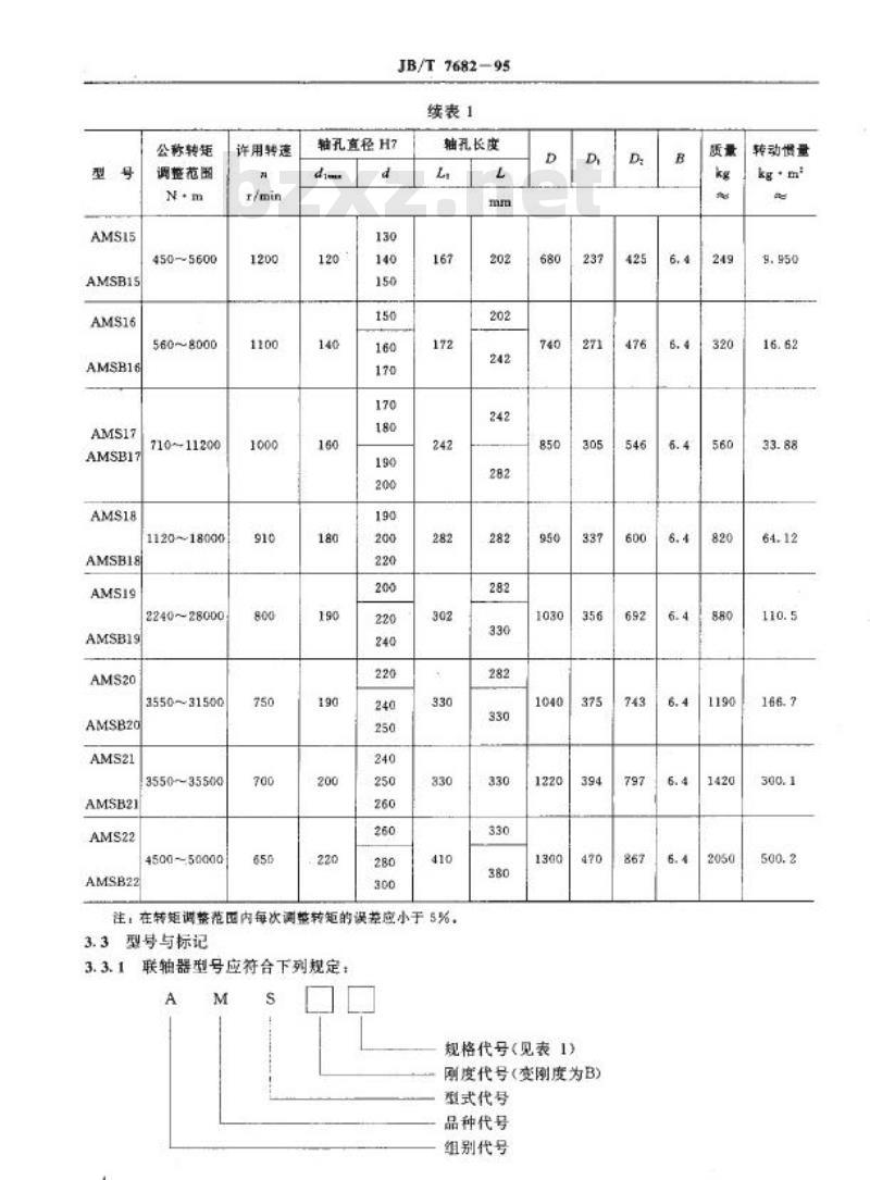 JB/T 7682-1995 蛇形弹簧安全联轴器