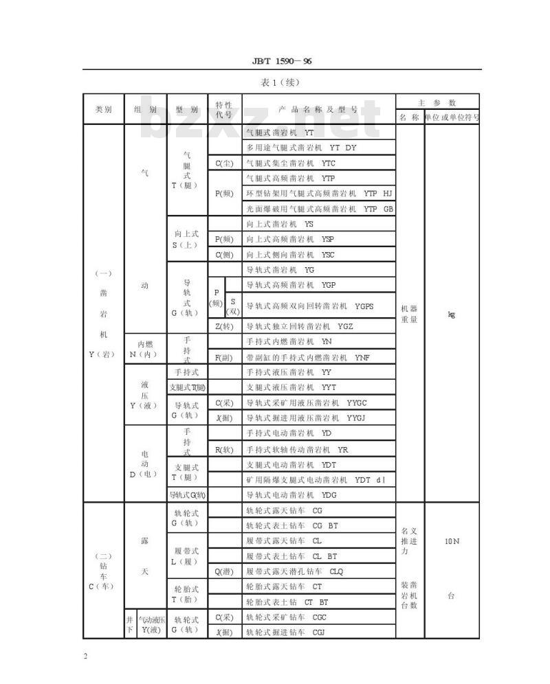 JB/T 1590-1996 凿岩机械与气动工具产品型号编制方法