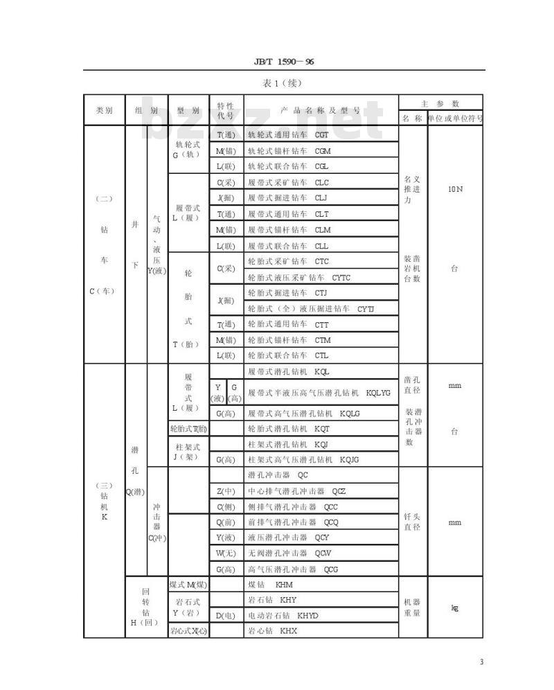 JB/T 1590-1996 凿岩机械与气动工具产品型号编制方法