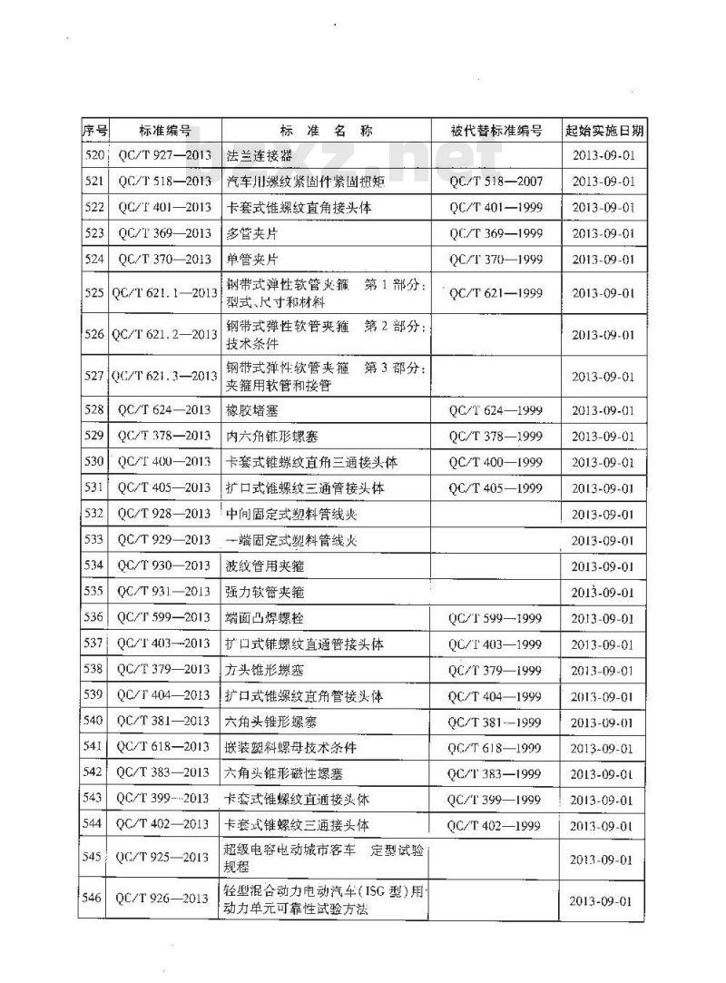 QC/T 621.2-2013 钢带式弹性软管夹箍 第2部分 技术条件