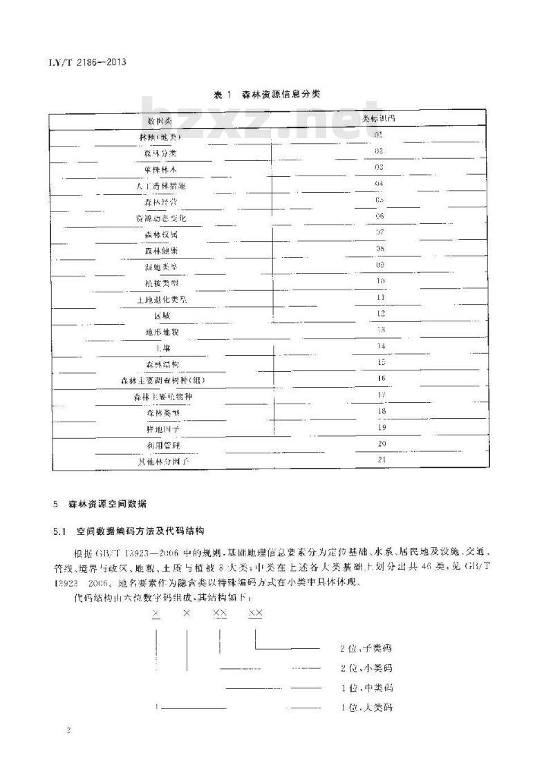LY/T 2186-2013 森林资源数据编码类技术规范