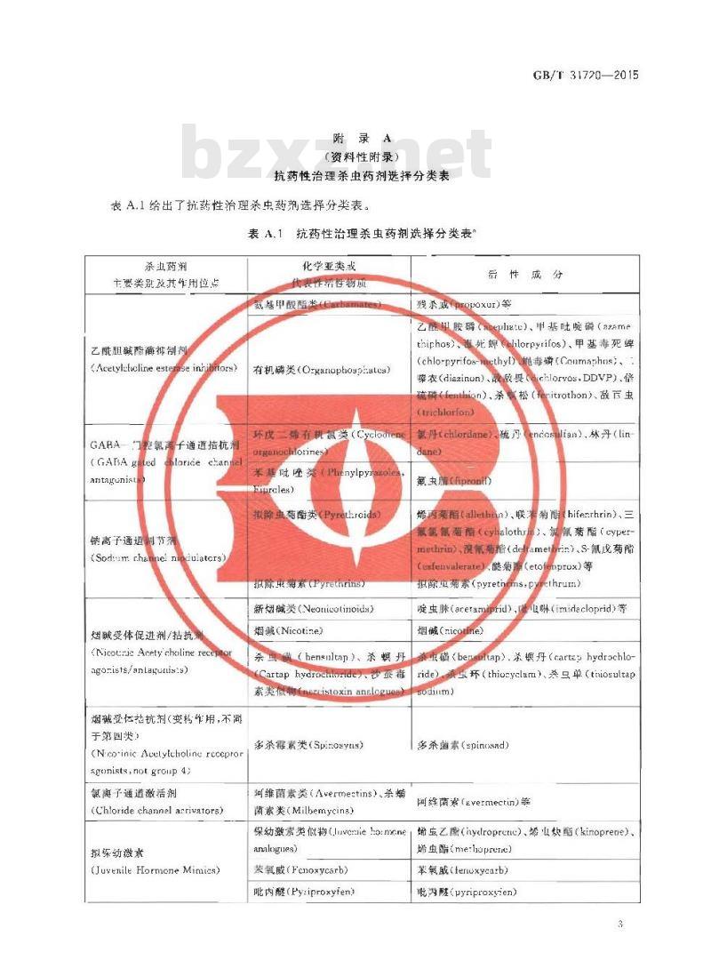 GB/T 31720-2015 病媒生物抗药性治理 总则