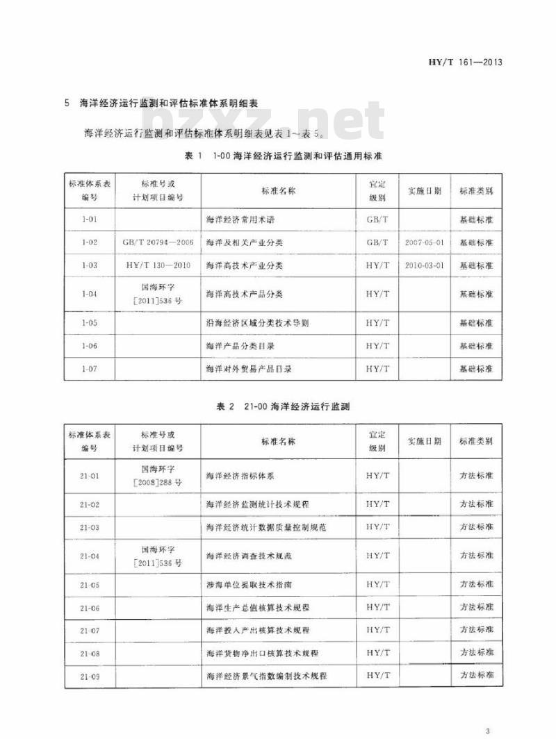 HY/T 161-2013 海洋经济运行监测和评估标准体系
