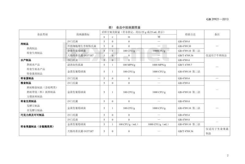 GB 29921-2013 食品安全国家标准 食品中致病菌限量