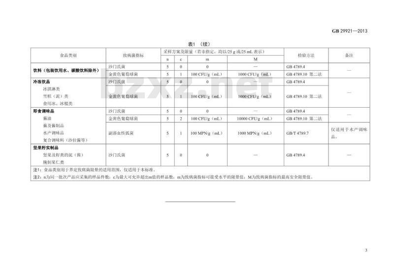 GB 29921-2013 食品安全国家标准 食品中致病菌限量