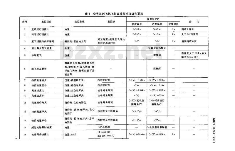 GB/T 26763-2011 波音和空客系列飞机飞行品质监控项目规范