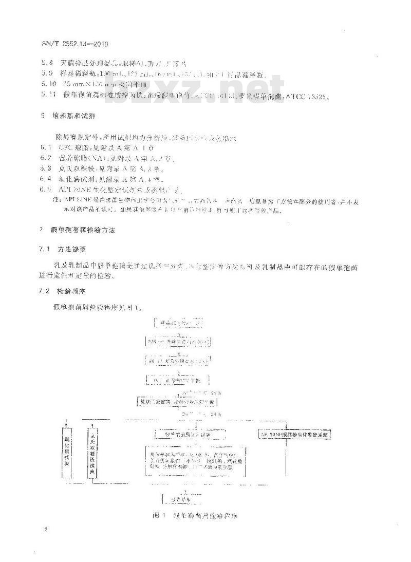 SN/T 2552.13-2010 乳及乳制品卫生微生物学检验方法 第13部分：假单孢菌属的分离与计数