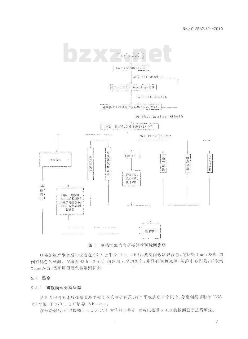 SN/T 2552.12-2010 乳及乳制品卫生微生物学检验方法 第12部分：单核细胞增生李斯特氏菌检测与计数